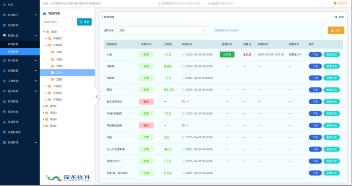 智慧水務源頭監控從源頭上把控企業排污(圖1)