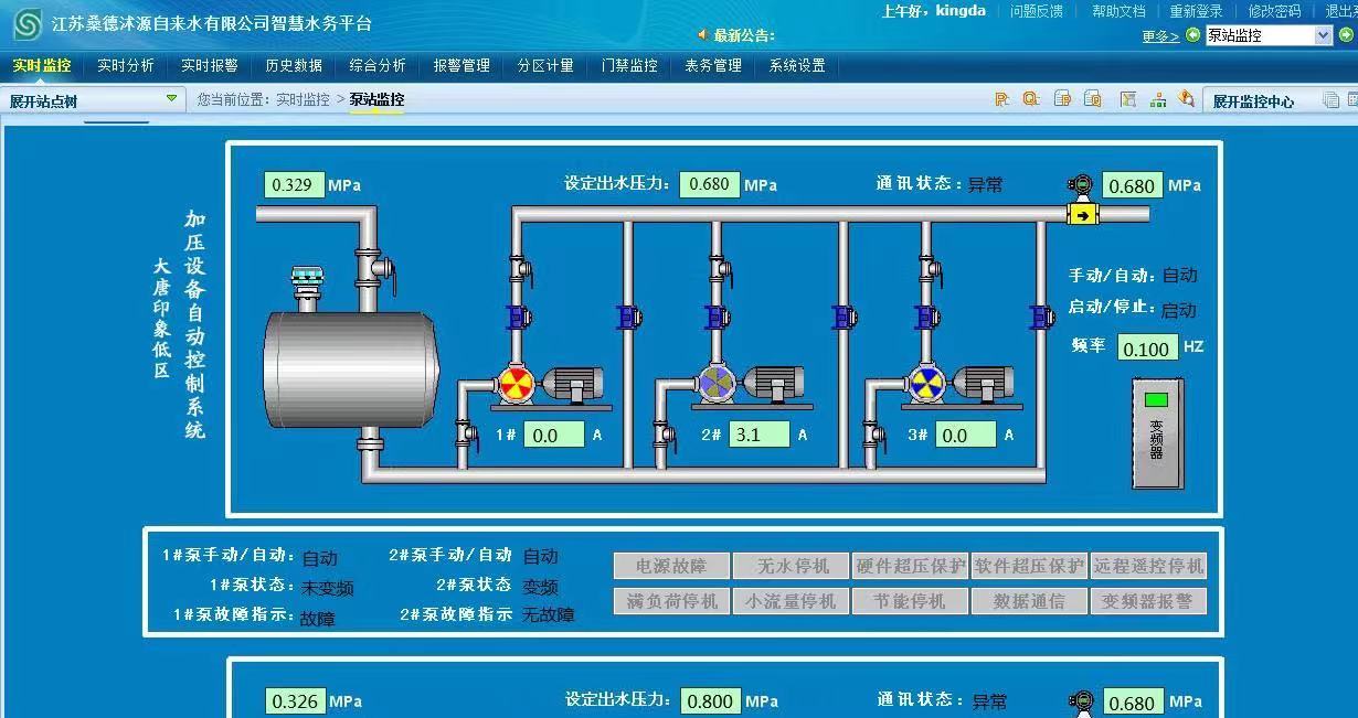 什么是SCADA SCADA監控系統在智慧供水中的應用(圖1)